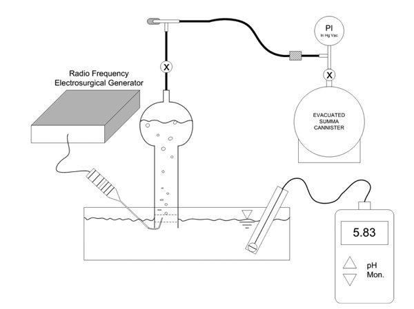 figure2