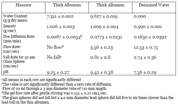 table2