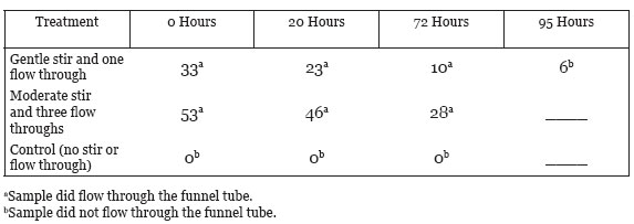 table3