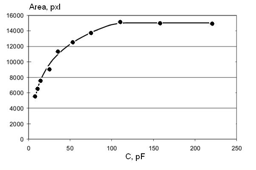 vol2KorotkovFig4.png vol2KorotkovFig4.png