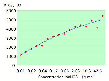 vol2KorotkovFig7.png vol2KorotkovFig7.png