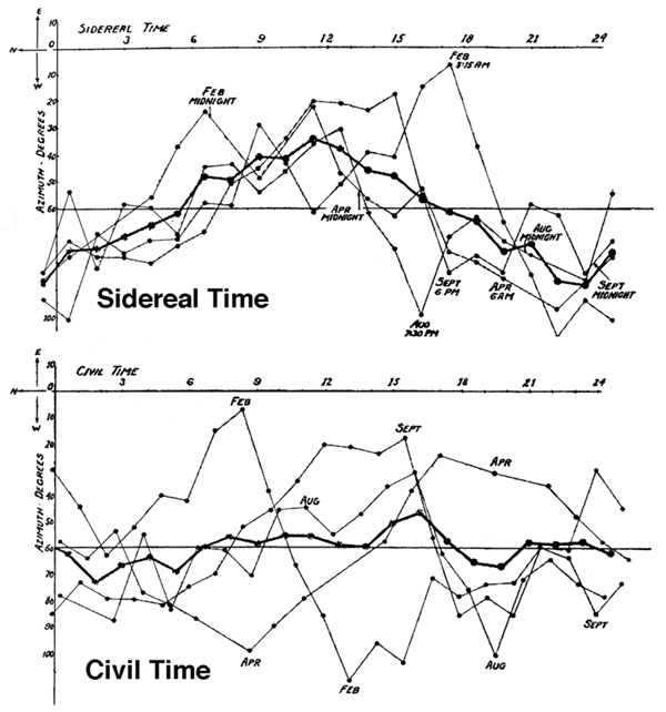 fig29