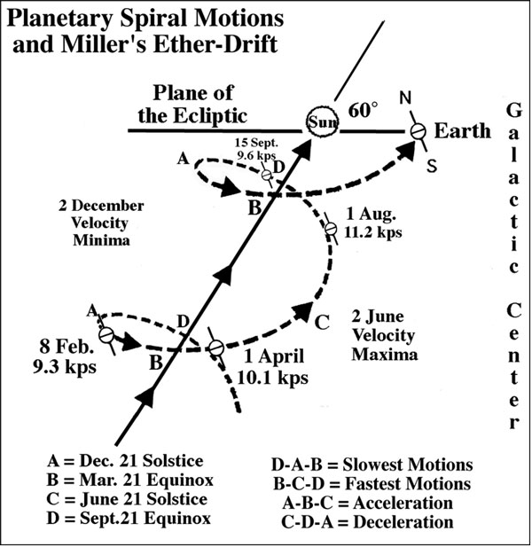 fig32